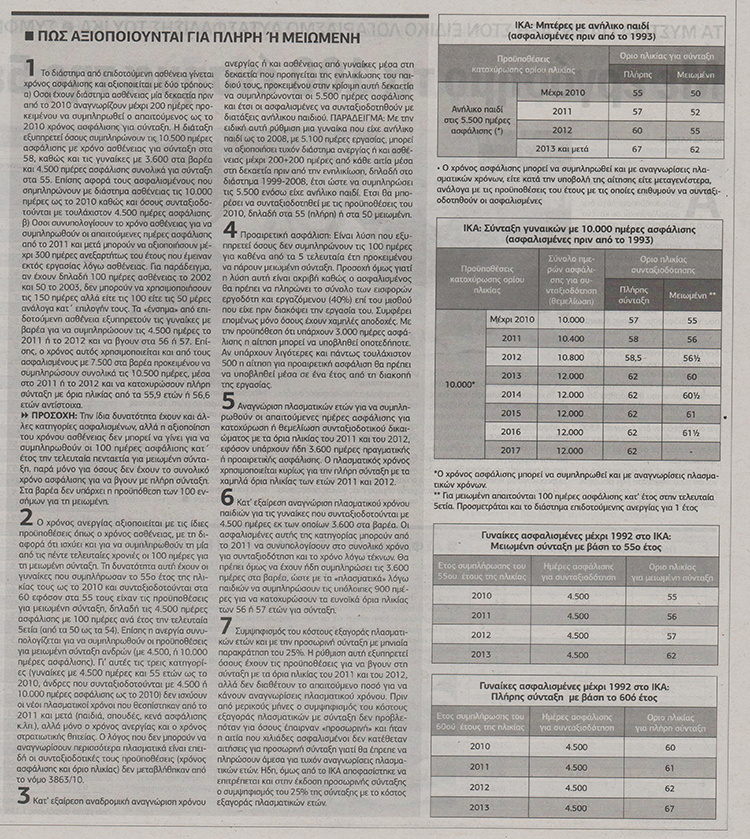 Οι 10+1 ειδικές ρυθμίσεις για σύνταξη από τα 55