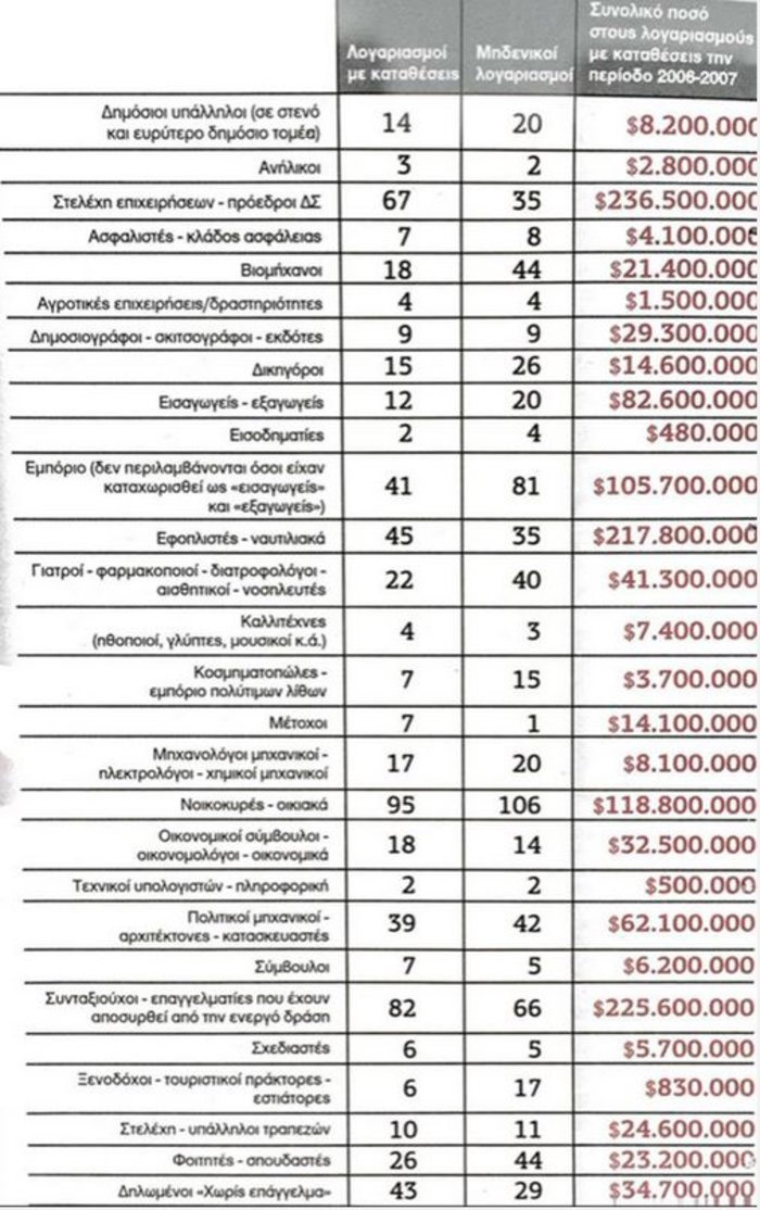 ΚΑΤΑΘΕΣΕΙΣ