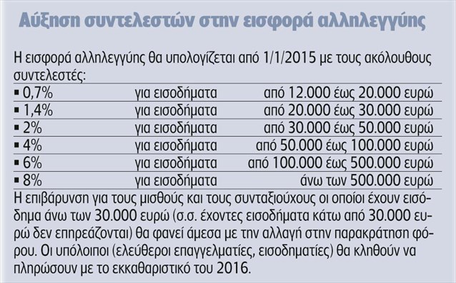 φορολογική ζωή