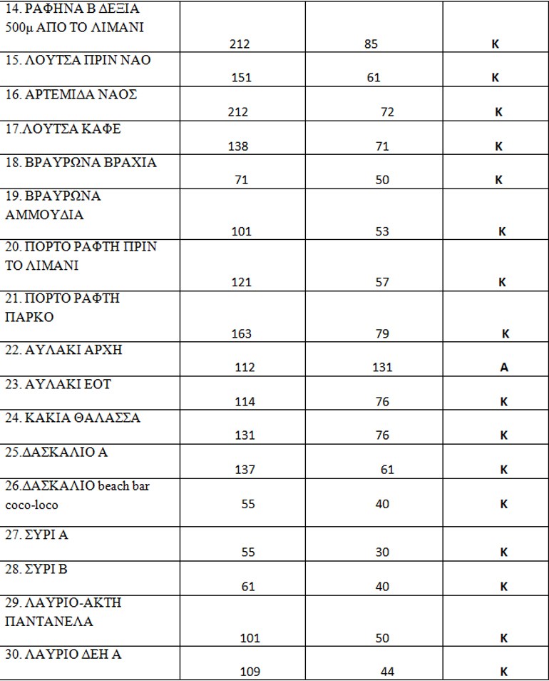 PARALIES-RAFHNA-LOYTSA