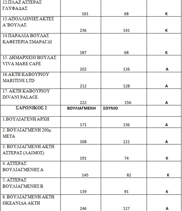 paralies-akatalliles