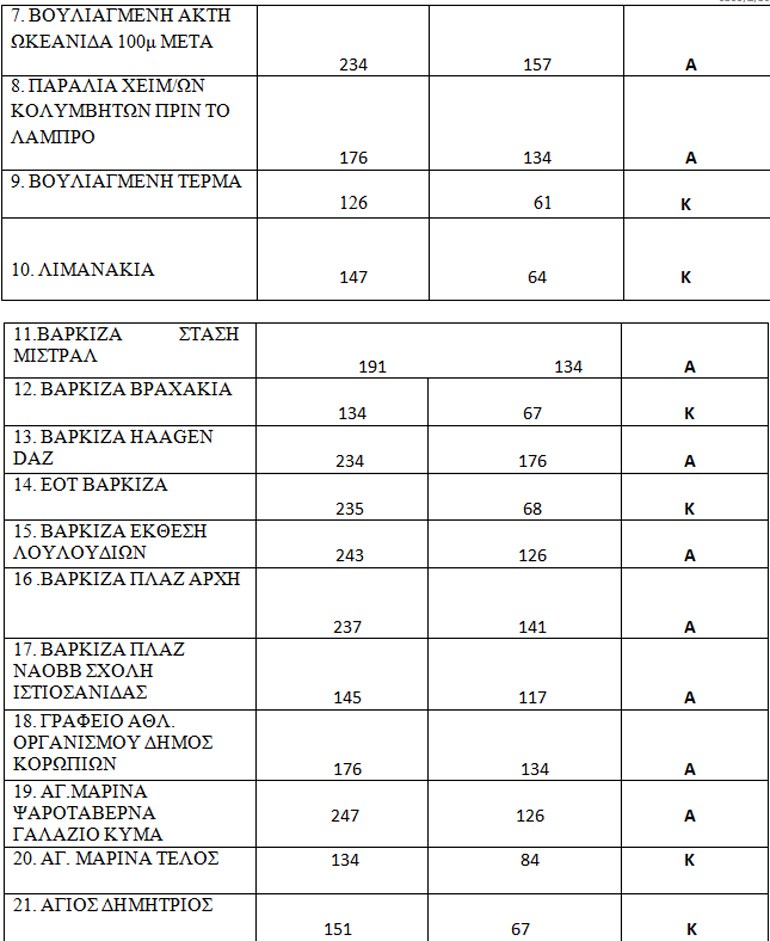 paralies-vouliagmeni