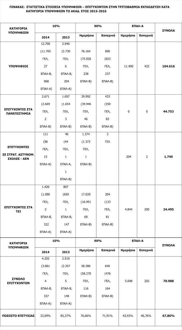 αποτελέσματα