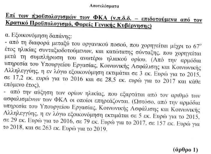  μειώσεις συντάξεων