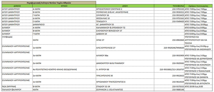 ΝΟΤΙΑ ΠΡΟΑΣΤΙΑ