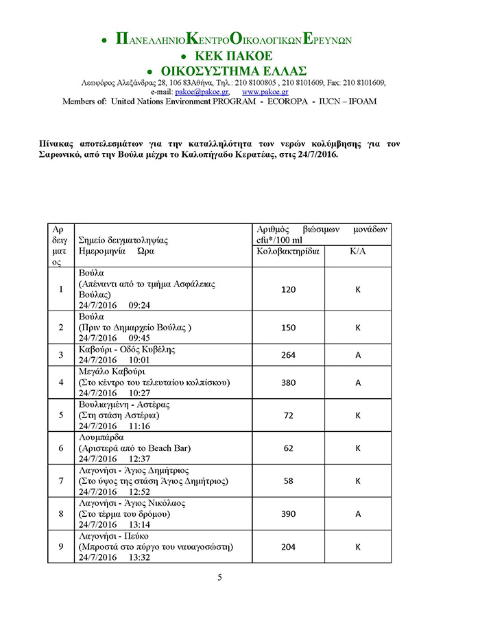 akatalliles-paralies-kavouri