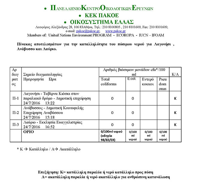 akatalliles-paralies-kavouri3