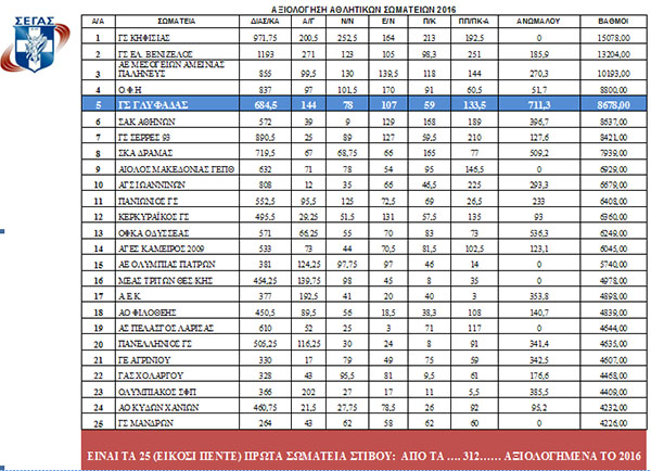 5o-segas-gs-glyfadas